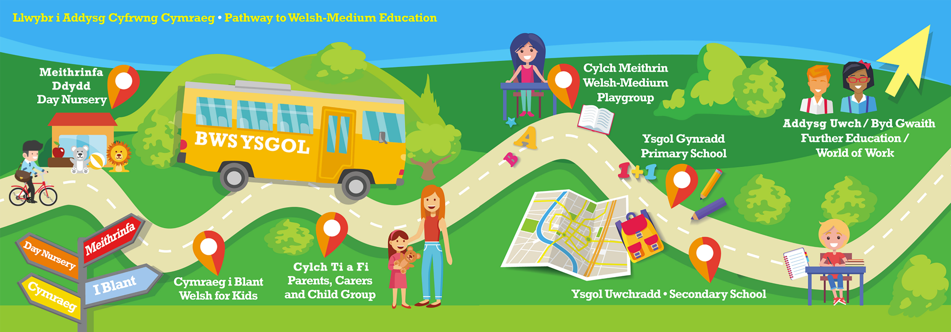 Pathway to Welsh-medium education graphic