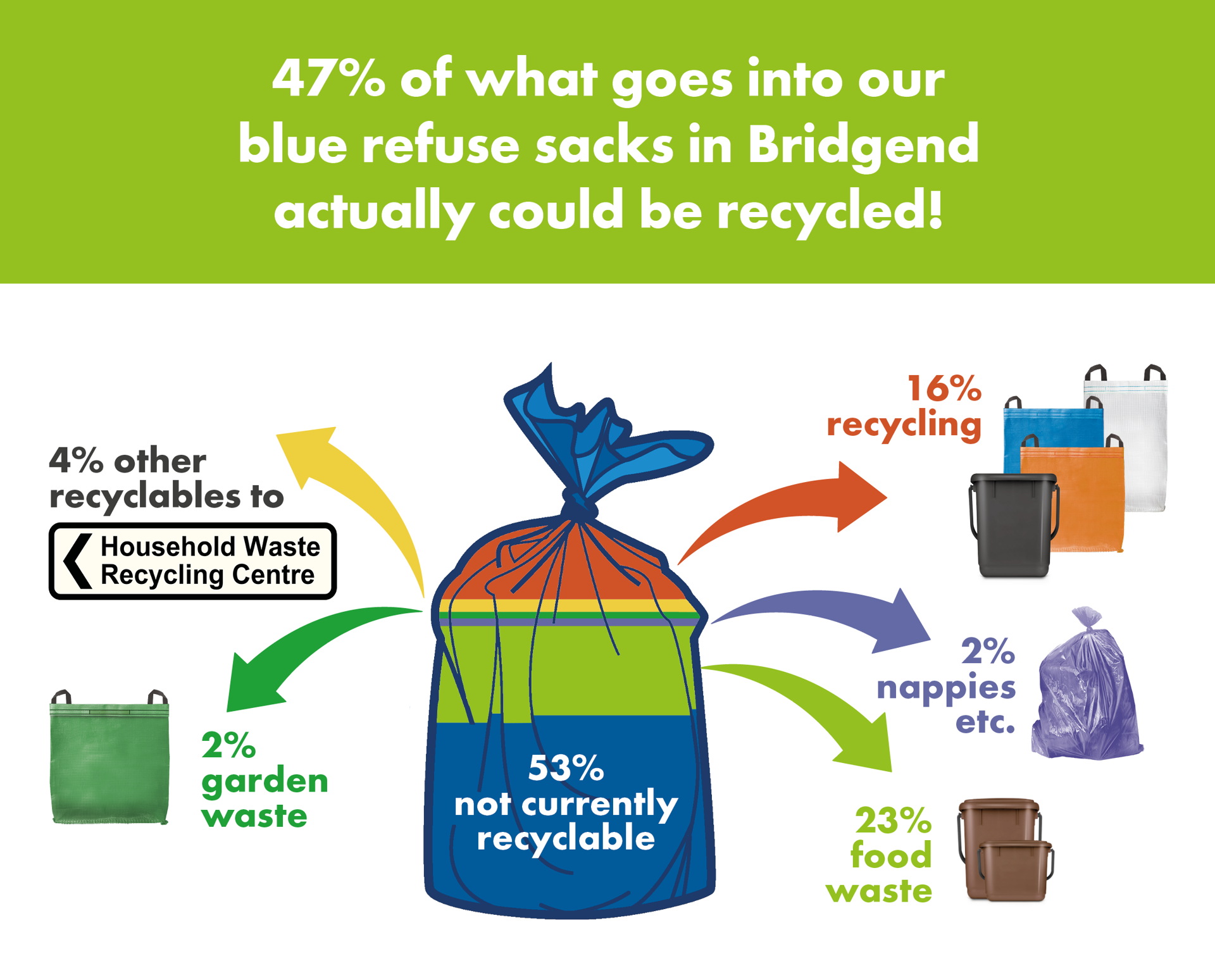 Graphic: Blue refuse sack contents