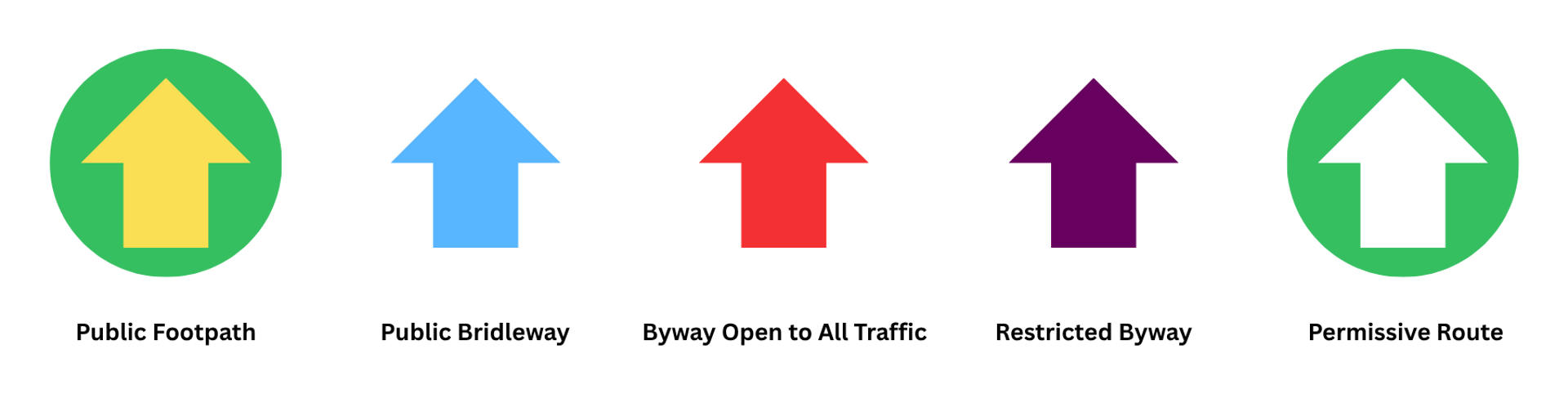 Public Rights of Way signs